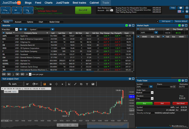 Trade in video games online